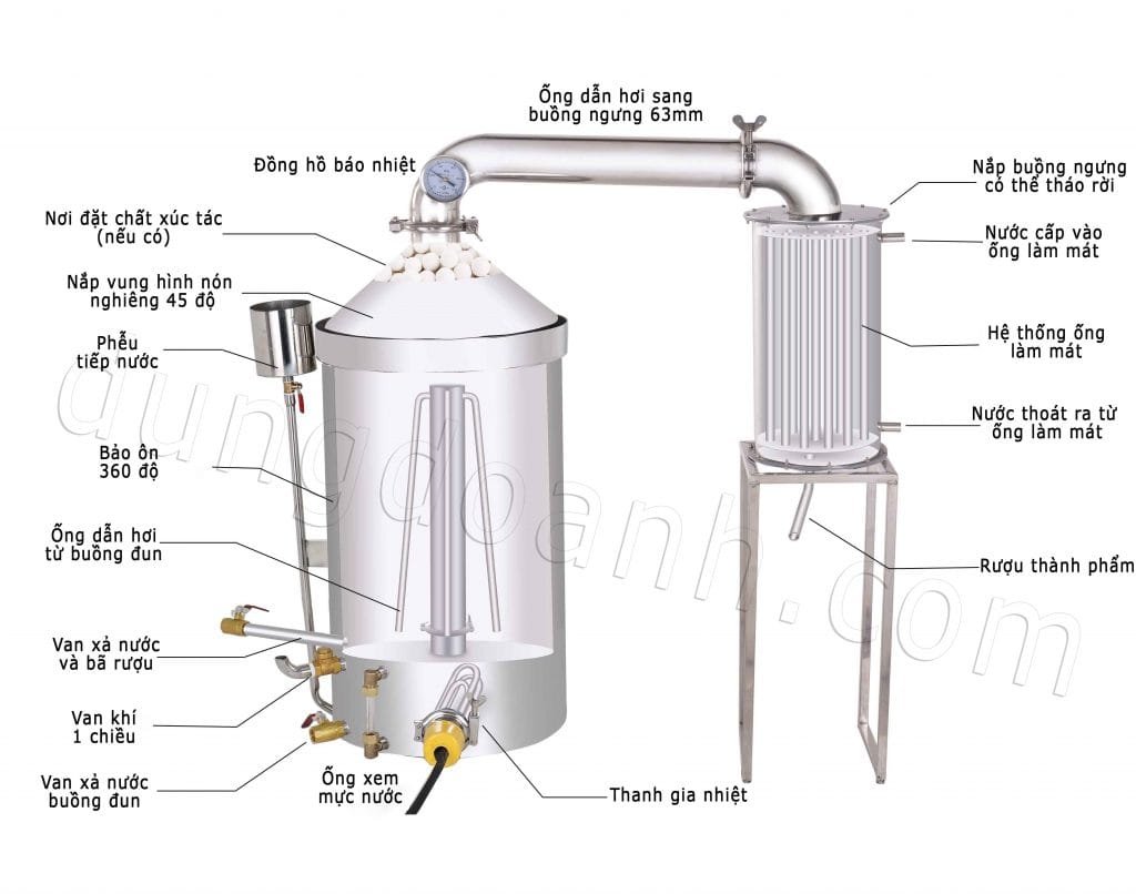 Cấu tạo các bộ phận của nồi nấu rượu bằng điện