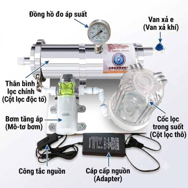 Ảnh máy lọc rượu mini có chú thích tiếng Việt các bộ phận: đồng hồ áp suất, van xả khí, cột lọc chính, bơm tăng áp, cốc lọc thô và bộ nguồn