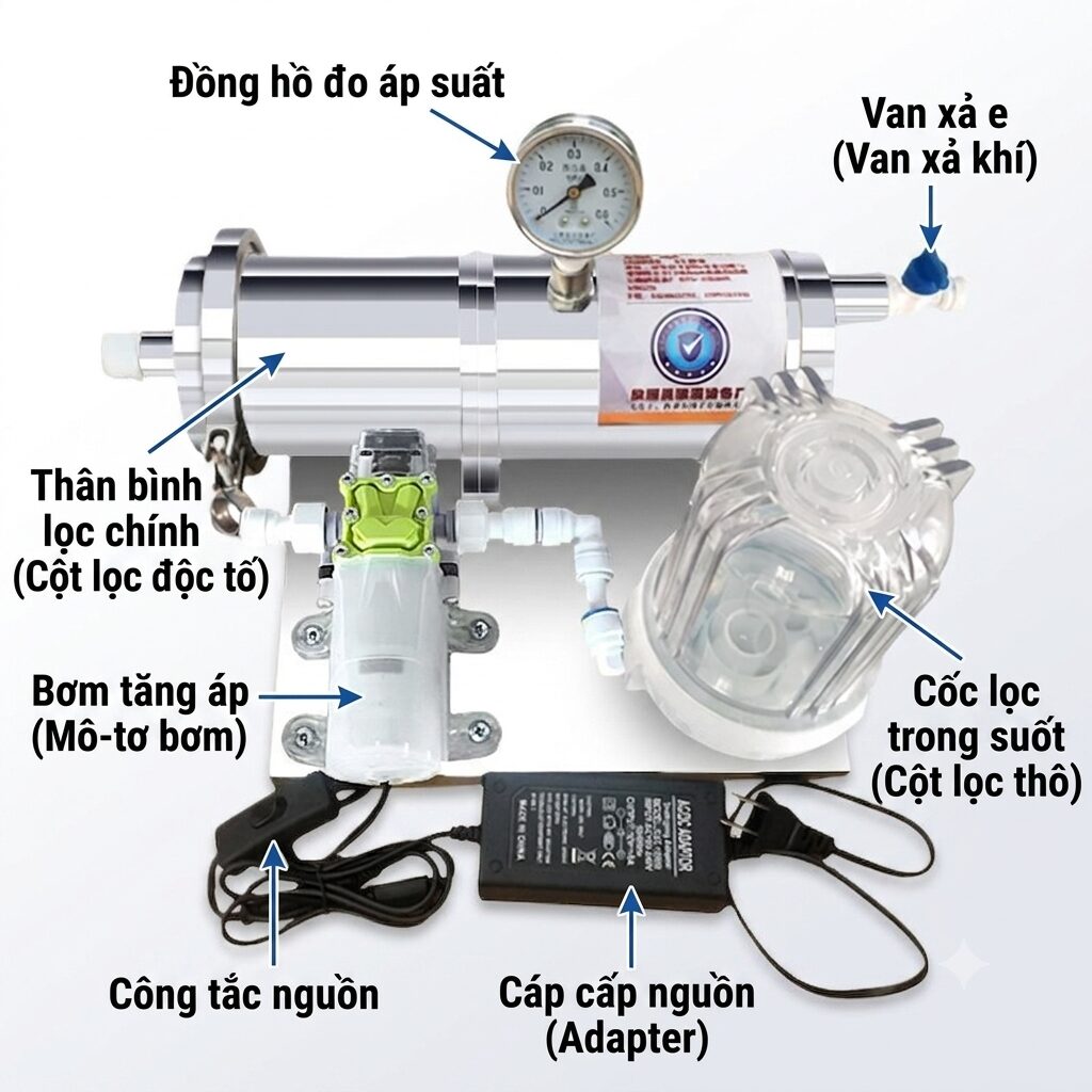 Máy lọc rượu mini 2 Ảnh máy lọc rượu mini có chú thích tiếng Việt các bộ phận: đồng hồ áp suất, van xả khí, cột lọc chính, bơm tăng áp, cốc lọc thô và bộ nguồn
