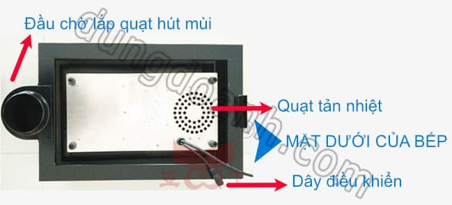Cấu tạo mặt dưới của bếp