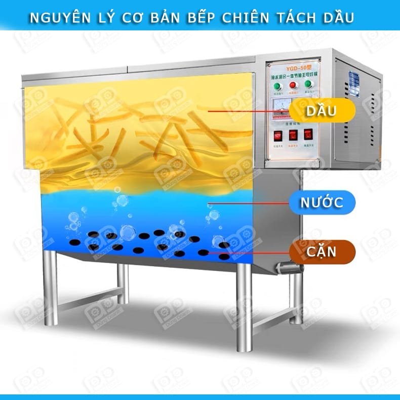Nguyên lý cơ bản của bếp chiên tách dầu