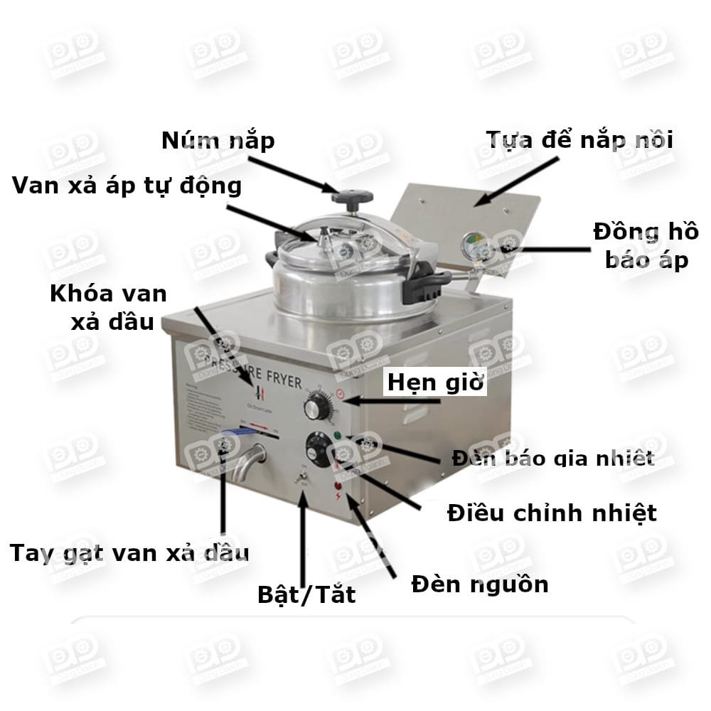 Cấu tạo chi tiết nồi chiên áp suất